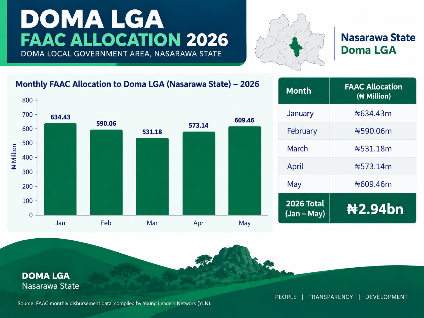 Doma LGA FAAC 2026